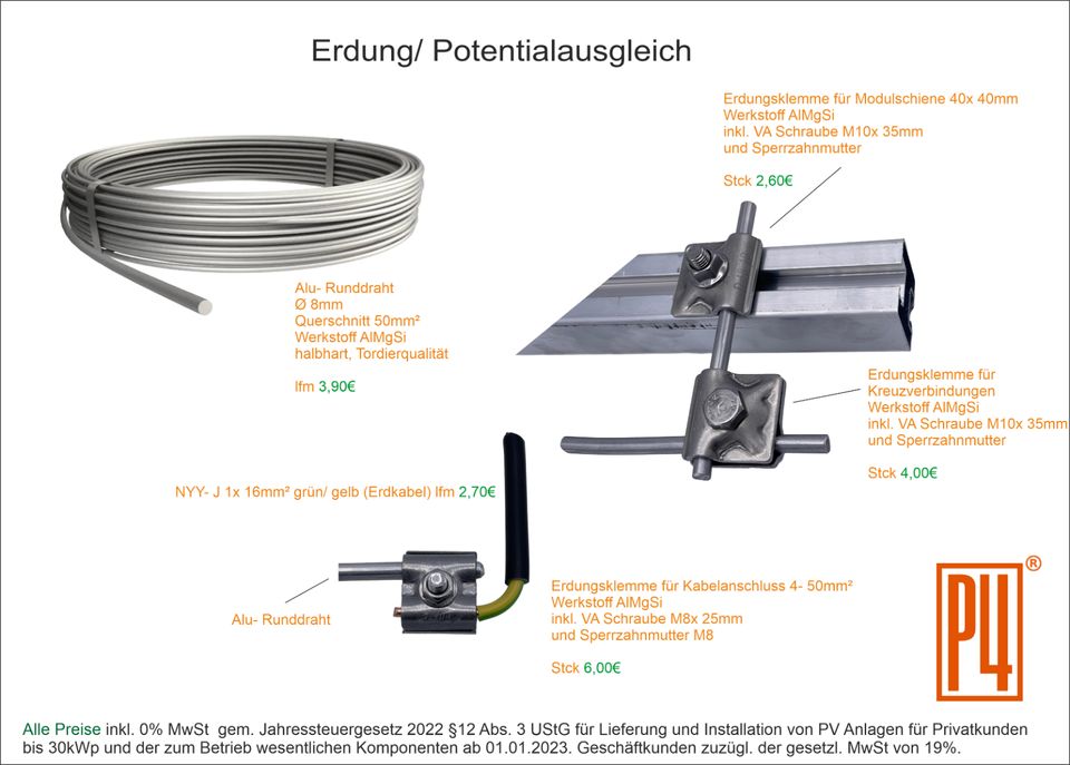 P4 Balkonkraftwerk 1.720 Wp/ 1.200W, Hoymiles 2x HM- 600 in Bubesheim