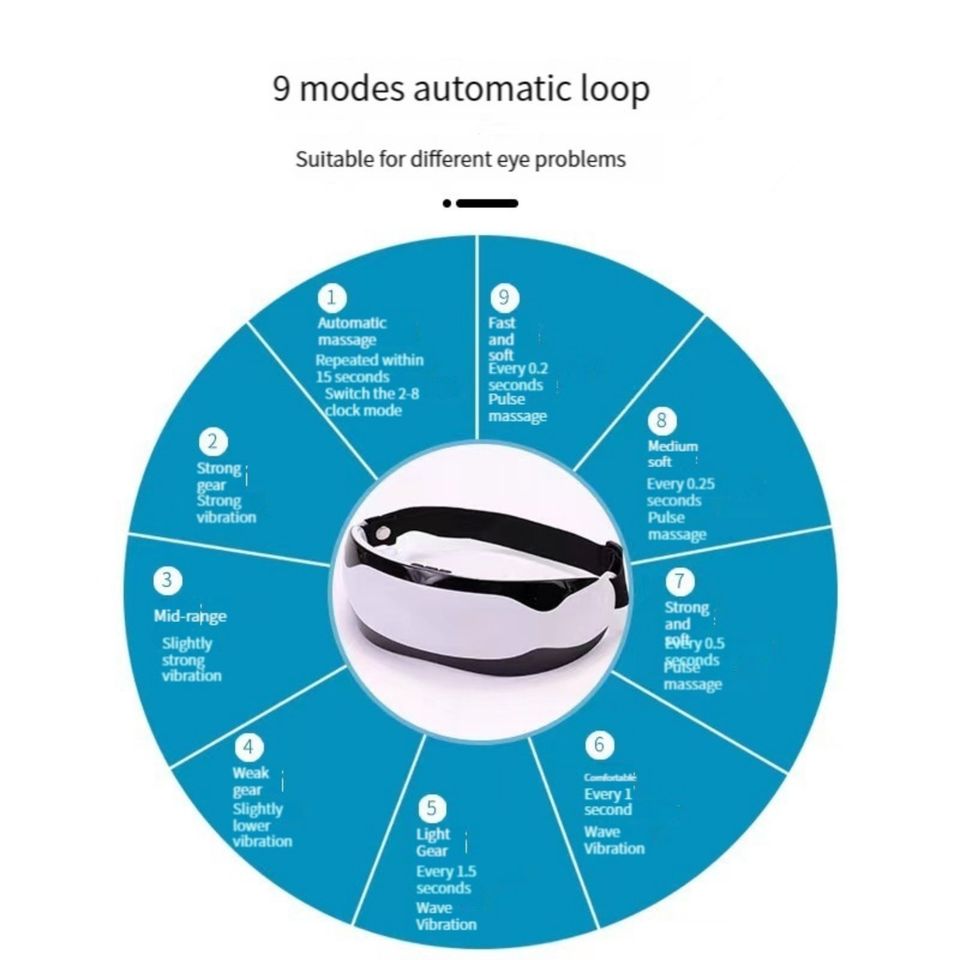 Augenmassage Brille / Vibrations- magnetisches- Augenmassagegerät in Bochum