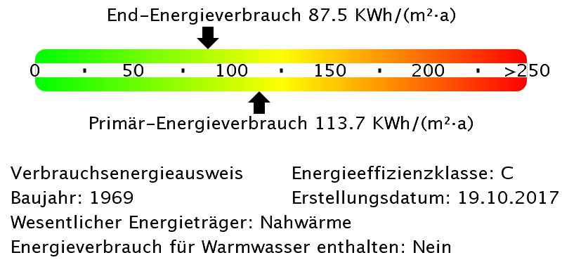 frei zur Besichtigung in Nünchritz