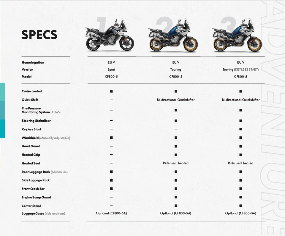 Motorrad CFMOTO 800 MT Touring in Achim