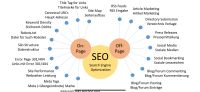 Biete Suchmaschinenoptimierung SEO Kiel - Elmschenhagen-Kroog Vorschau