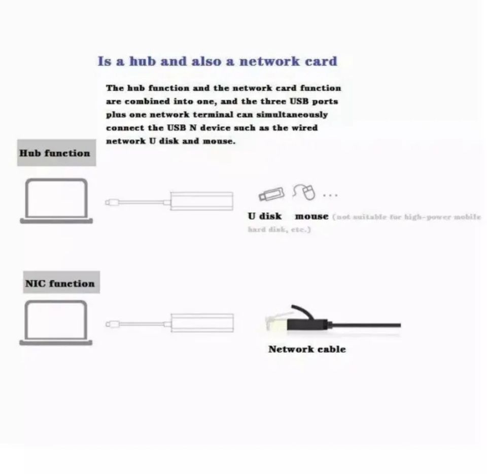 USB C auf 3 x USB 3.0 und RJ45 Ethernet LAN Adapter Hub Kabel Mac in Gronau (Westfalen)