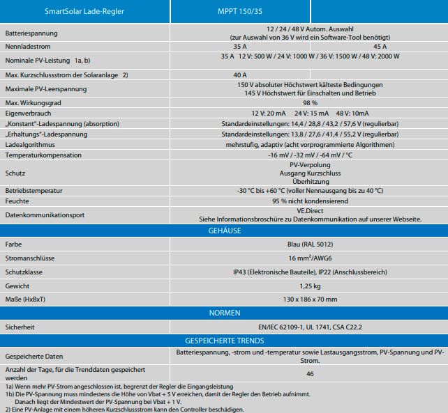 1.620Wp Offgrid- Anlage, Inselanlage, 4.8kWh Pylontech, Victron in Bubesheim