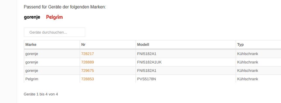 Neu Profil  Leiste 1429 Gorenje 651286 Pelgrim in Marksuhl