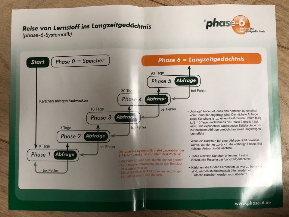 Phase 6 einfach ins Langzeitgedächtnis in Birkenfeld