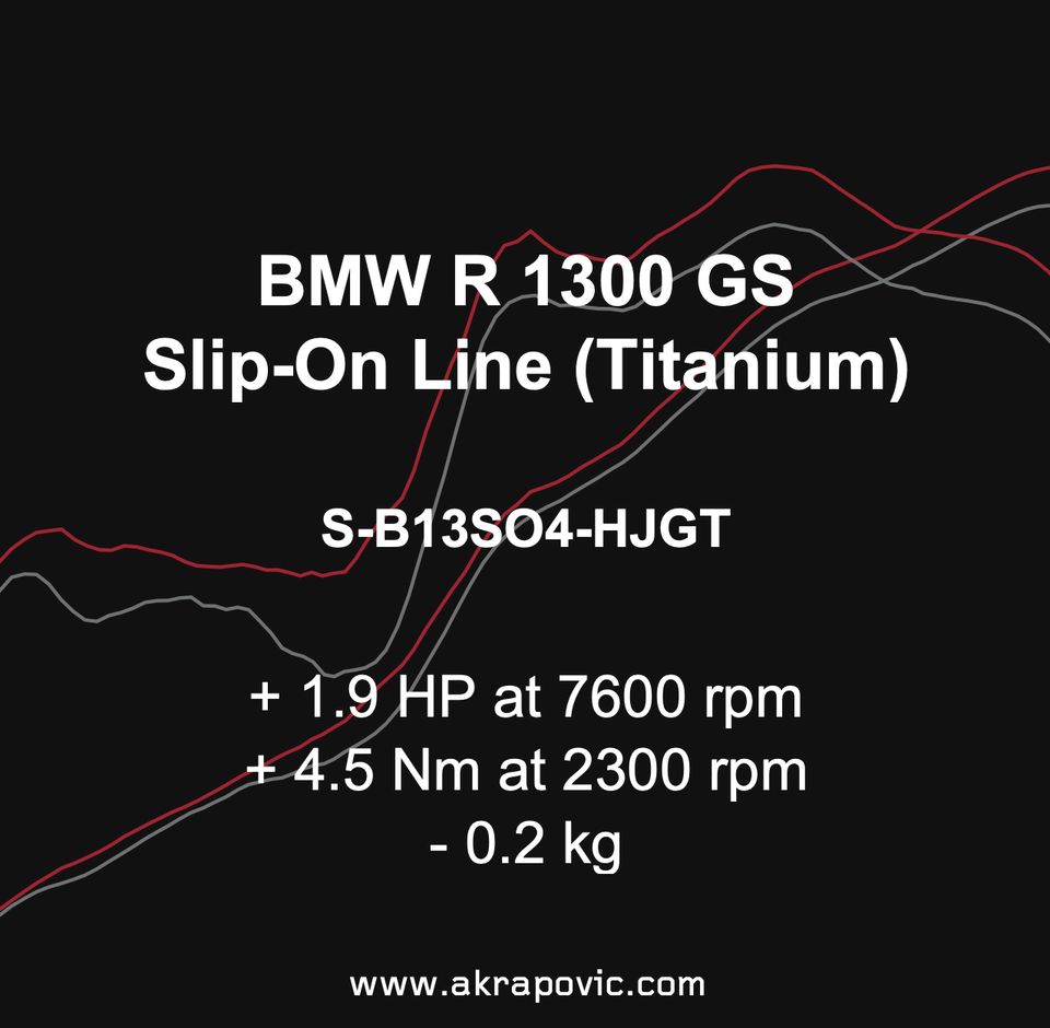 Akrapovic - BMW R 1300 GS 2024 **BLACK EDITION ** S-B13SO4-HJGTBL in Rhede