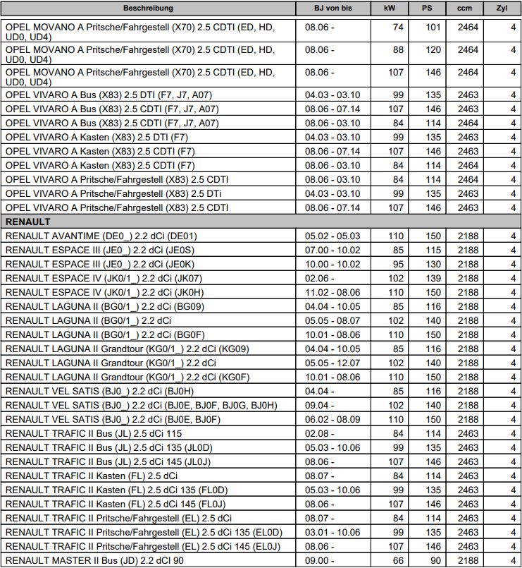 1x Pleuelstange 7701473615 Nissan Opel Renault 2,2 2,5 Diesel in Bielefeld