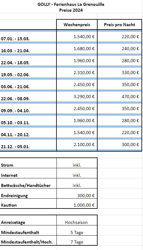 Ferienhaus in Südfrankreich (Cote dAzur) mit Pool **beheizbar** in Hamburg