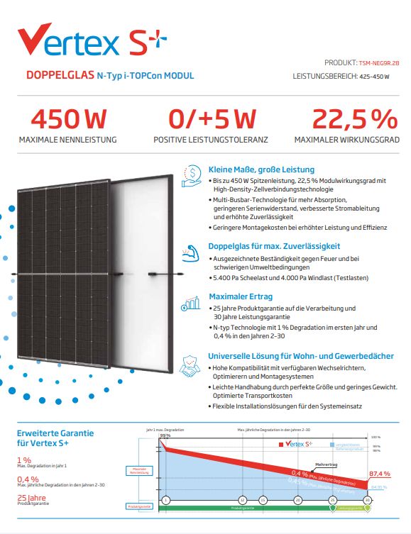 Photovoltaik Solar Module BKW Trina Vertex S+ TSM-450 NEG9R.28 in Nürnberg (Mittelfr)