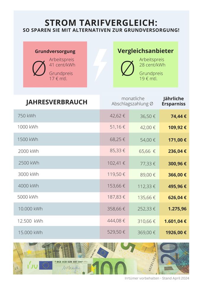 Strom und Gas Anbieter wechseln/Anmeldung in Heilbronn