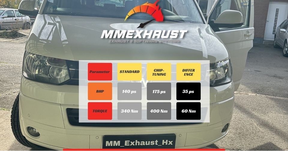 Eco Tuning Verbrauchs Optimierung Sprit sparen in Höxter