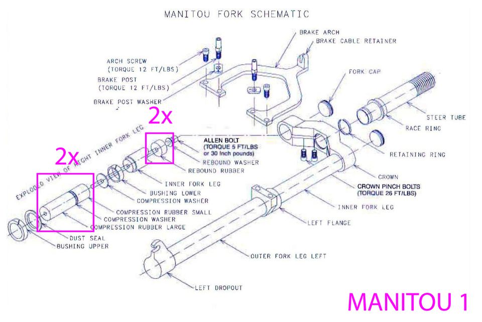 Answer MANITOU 1 Gabel Federgabel Elastomere Reparatur Set kult in Wunstorf