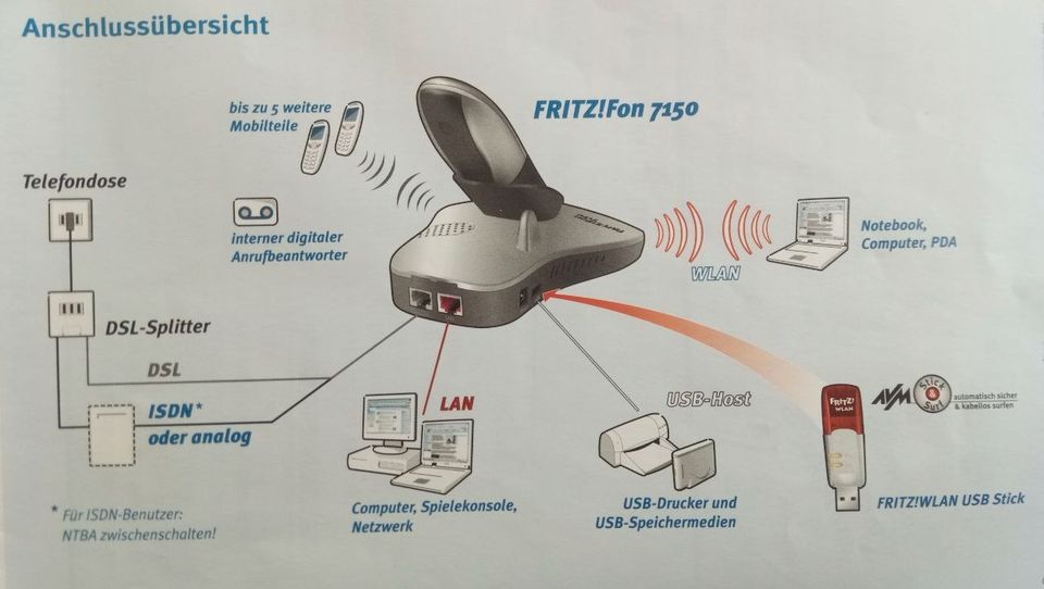 Fritz!Fon 7150 in Trier