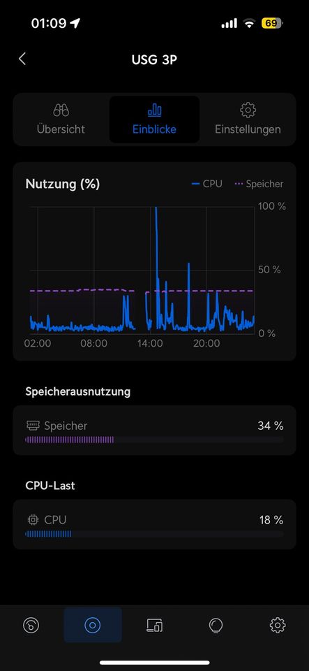 Ubiquiti Unifi Security Gateway (USG-3P) in Ritterhude