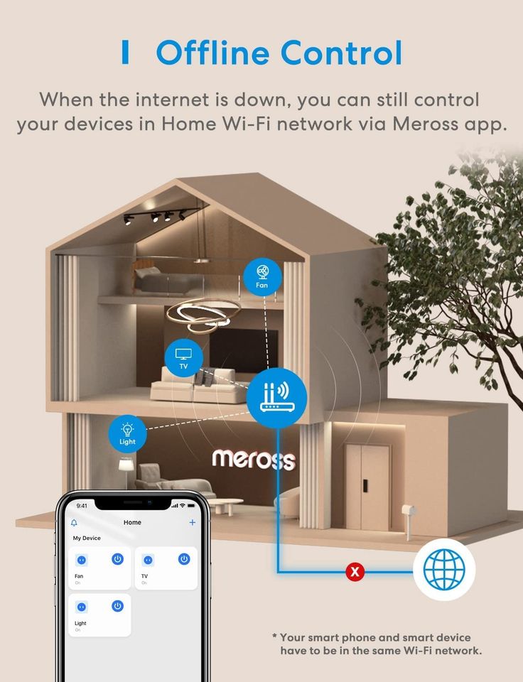 meross WLAN Steckdose, Smart Plug kompatibel mit Alexa, für HomeK in Körle