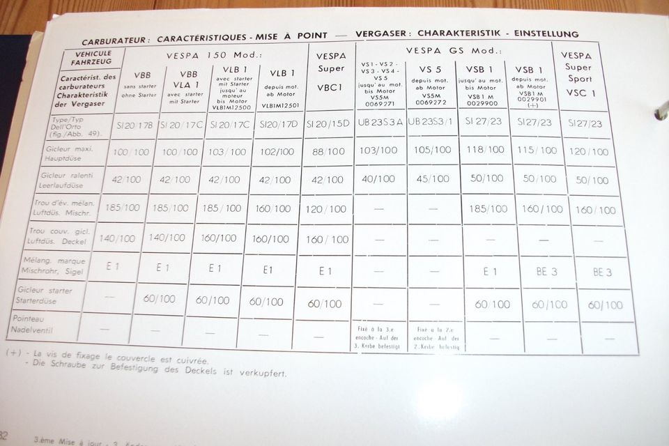 NOS Original Werkstatthandbuch Vespa faro basso VN1 VNB VNA VBB in Berchtesgaden