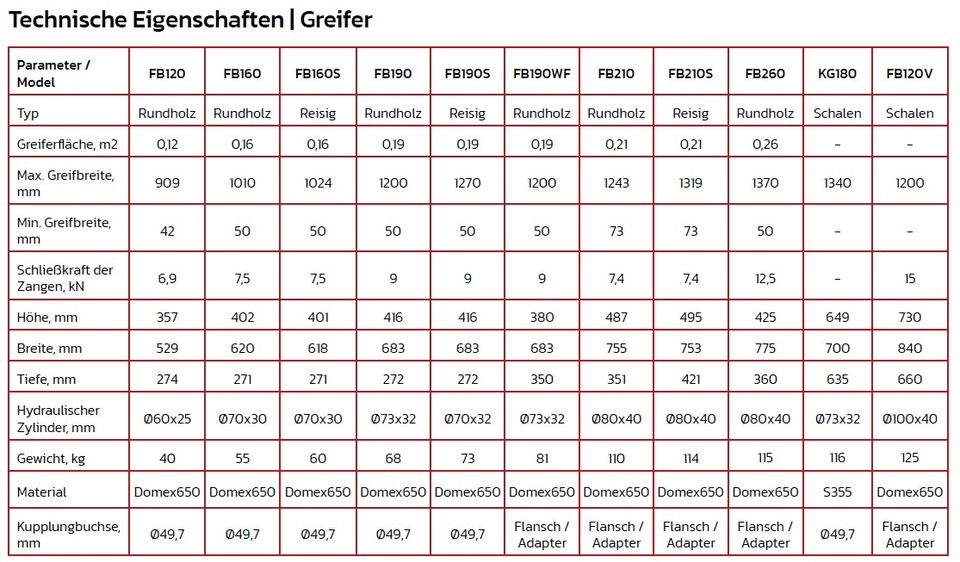 Verladezange Holzgreifer Rückezange Rückewagen Forstkran – FTG in Schlettau