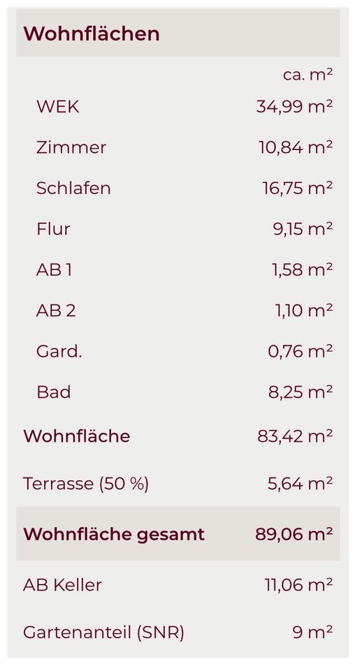 Grunderwerbssteuer geschenkt!* BV Achter de Höf:3-Zi-Terr.-Whg. mit 89 m² Wfl! Erstbezug Sommer 2024 in Kisdorf