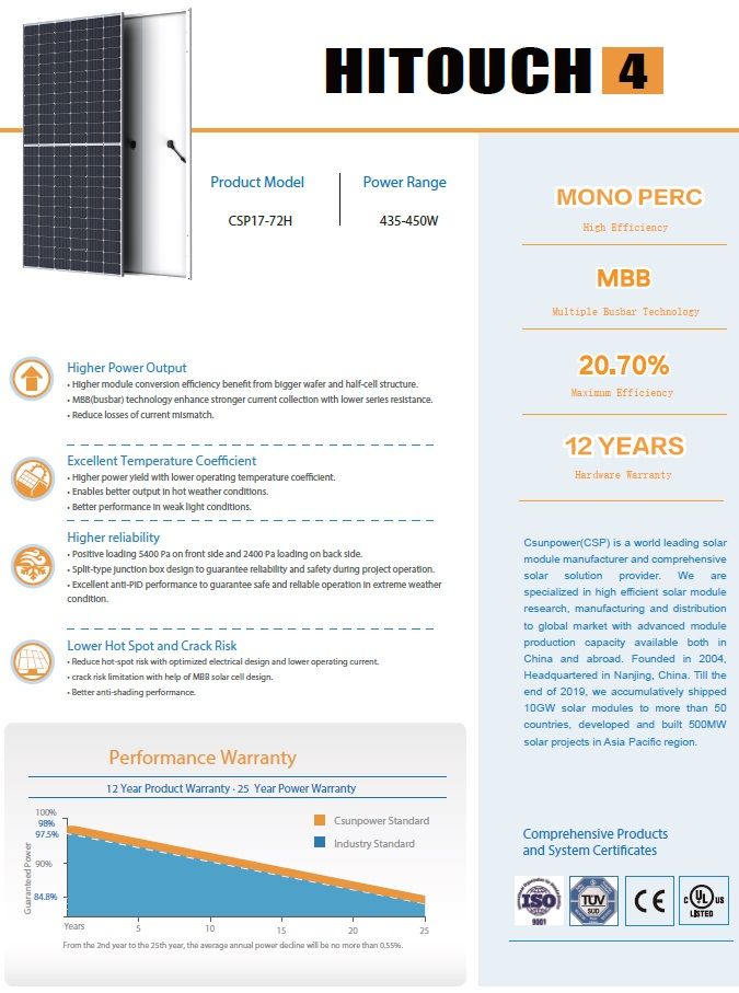 Solarmodul 410W CSUN HiTouch 0% MwSt. ab 1 Stück Abholung Dresden in Dresden