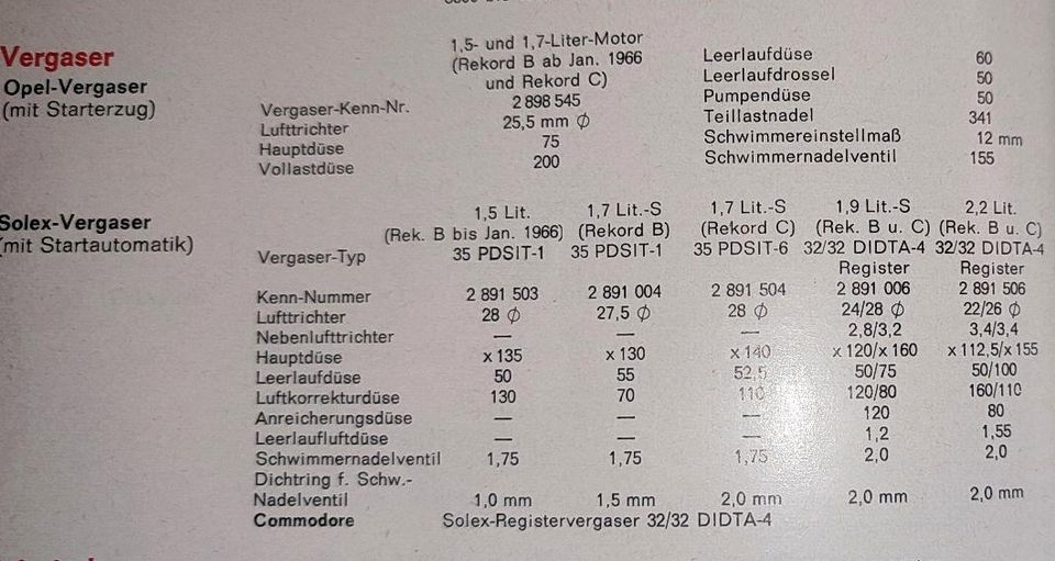 Vergaser Solex PDSIT-1 Techn. Zeichnung in Bochum