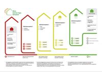 Sanierungsfahrplan (iSFP) über Energieberater | GREENOX Stuttgart - Stuttgart-Süd Vorschau