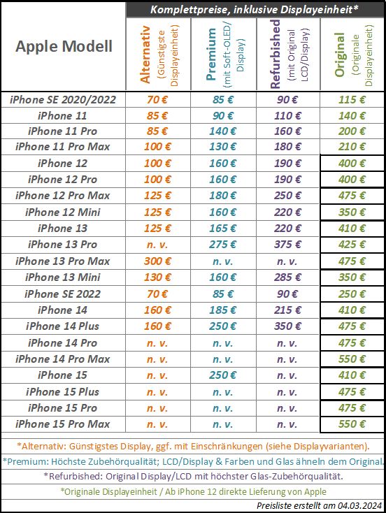 iPhone 15, 15 Pro, 15 Pro Max, 15 Plus Display Reparatur komplett in Arnsberg
