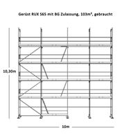 Gerüst RUX S65, 103qm mit BG Zulassung, gebraucht Sachsen-Anhalt - Halle Vorschau