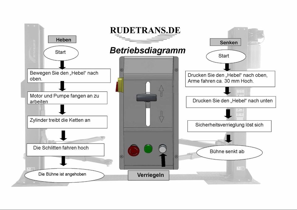 2 Säulen Hebebühne RLP2-401U BARRIEREFREI Alle Arme 730-1460 mm in Ebern