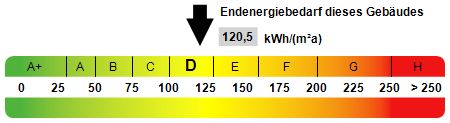 Wohn- und Gewerbeensemble in 12099 Berlin-Tempelhof in Berlin