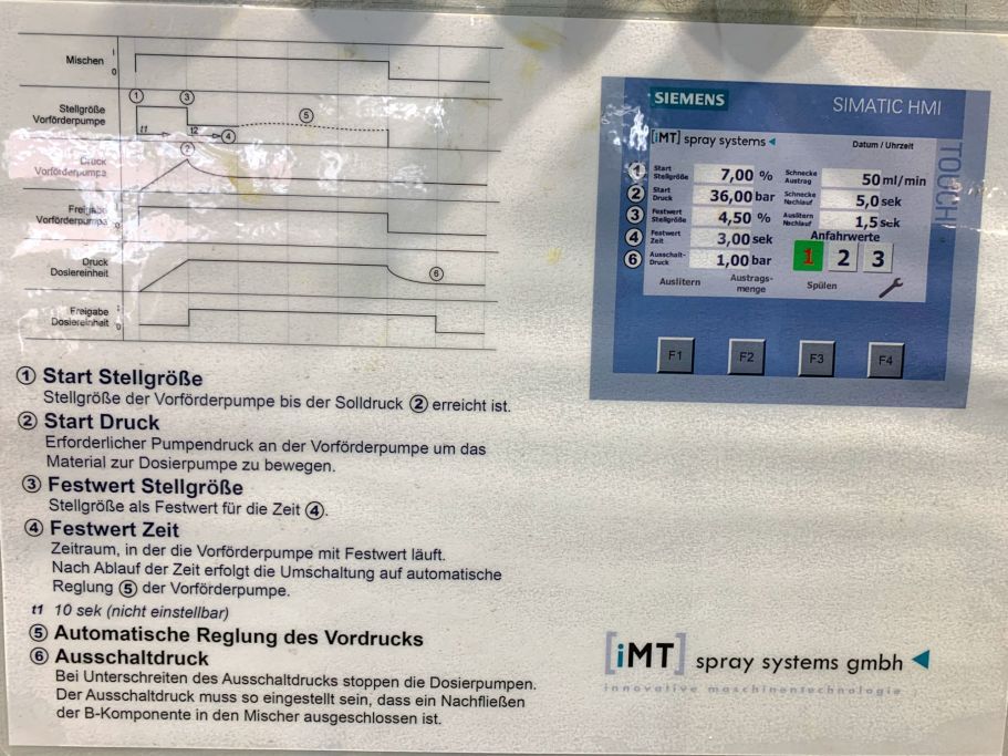 IMT. Spray System Klebstoffdosieranlage 46207 in Dinslaken