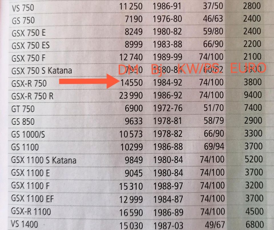 GSXR 750, GR7AB, Suzuki, besonderes Stück, lesen lohnt in Hutthurm