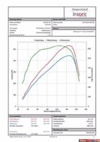 Chiptuning , Leistungsoptimierung ,Chip Tuning , Leistungsmessung Sachsen-Anhalt - Schwanebeck Vorschau