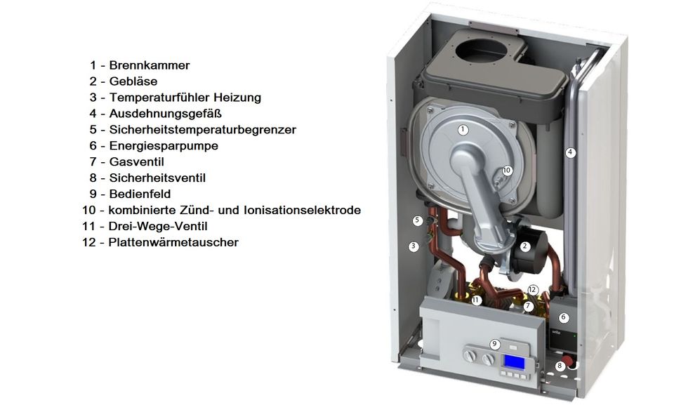 Komplettpaket Brennwertkombitherme Thermona - Therm 18/25/35 KDC mit Dachdurchführung, inklusive Versand in Mühlhausen