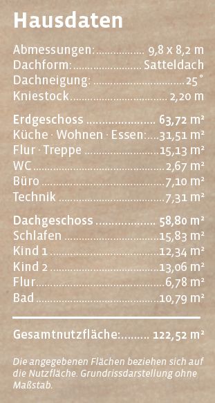 Für Profis gemacht! in Bad Mergentheim