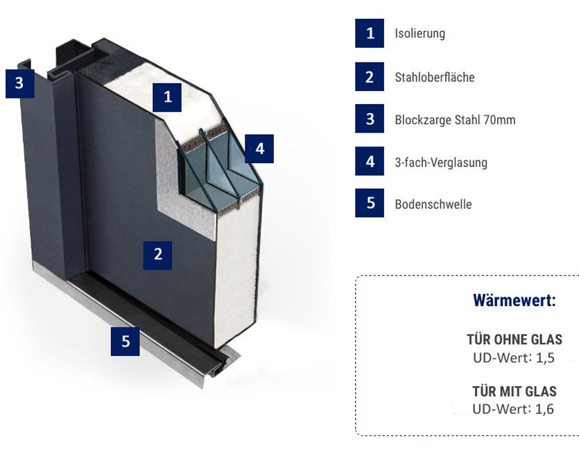 Haustür Garagentür Kellertür Nele nach außen öffnend 90 x 200 cm in Homberg (Efze)