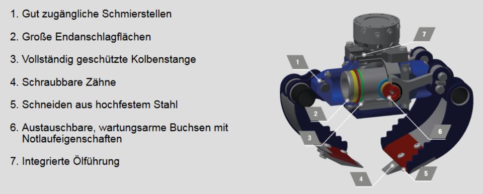 DMS Greifer, Sortiergreifer, Abbruchgreifer,SG2030,SG3535,SG6040 in Kollig