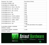 32 GB PC4-2400T Server RAM Ankauf - DDR3 & DDR4 RAM Ankauf Essen - Altenessen Vorschau