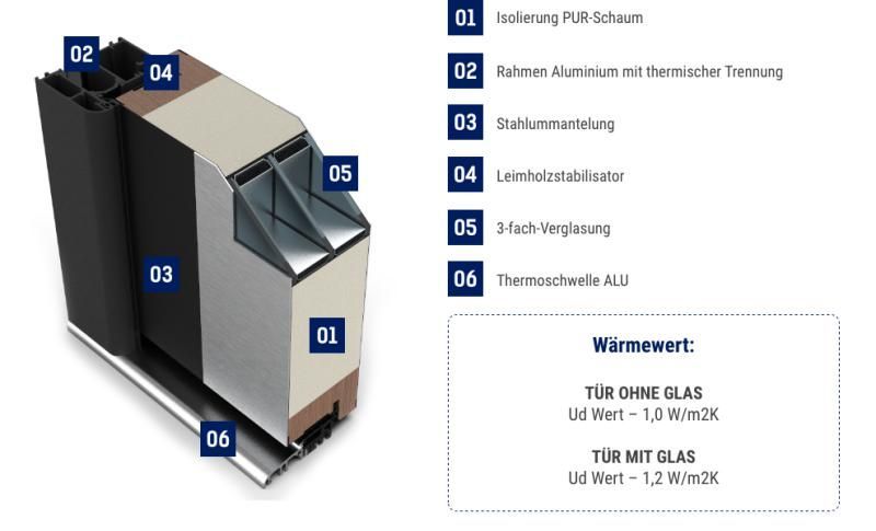 AKTION Aluminiumhaustür Haustür anthrazit 1499 € in Homberg (Efze)