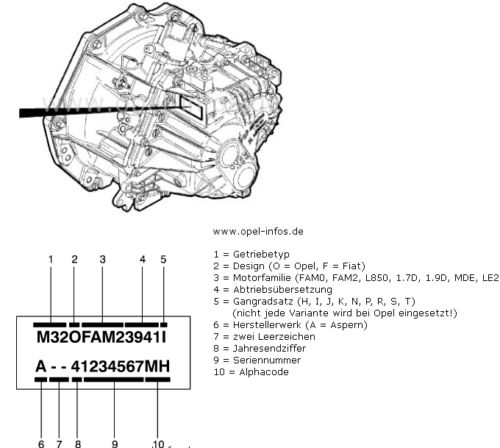 M32 1B 3,35 - Opel Insignia A 2,0 CDTi 96KW 6-Gang Getriebe 2,0 in Langwedel