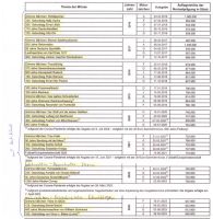 20€ Gedenkmünzen 2016-2023 Baden-Württemberg - Ochsenhausen Vorschau