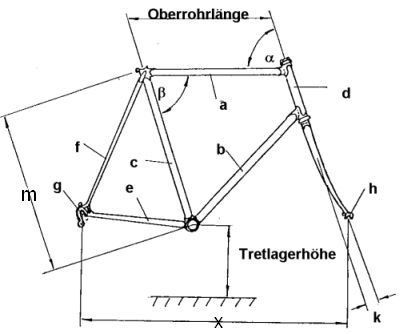 Olimpia Arrow Damen Rennrad (seltene Version) in Heroldsberg