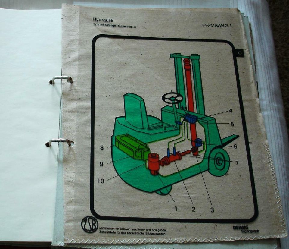 Folien Hydraulik 2 - Unterricht Lehre – DDR in Cottbus