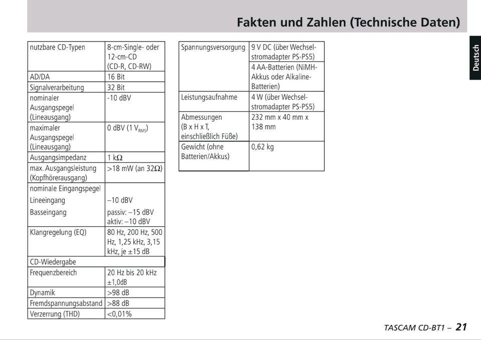 bass trainer "Tascam CD-BT1" in Ketsch