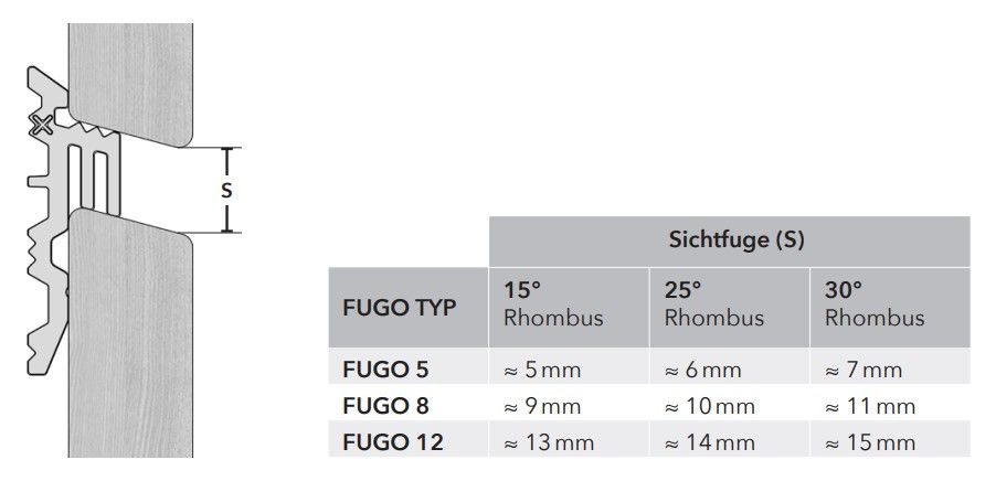 FUGO 8 SET Distanzhalter für Rhombusleisten + Edelstahlschrauben in Northeim