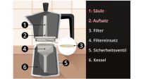 Original Bialetti Ersatzteile 3 Tassen Herdplatten Espressokocher Bayern - Bergtheim (Unterfranken) Vorschau