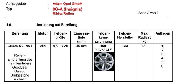 Opel Insignia 20Zoll Räder in Bad Mergentheim