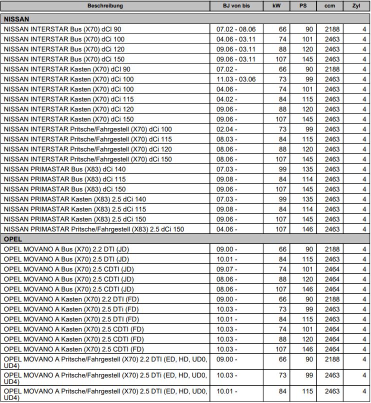 1x Pleuelstange 7701473615 Nissan Opel Renault 2,2 2,5 Diesel in Bielefeld