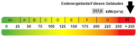 Für Naturliebhaber! in Hamburg