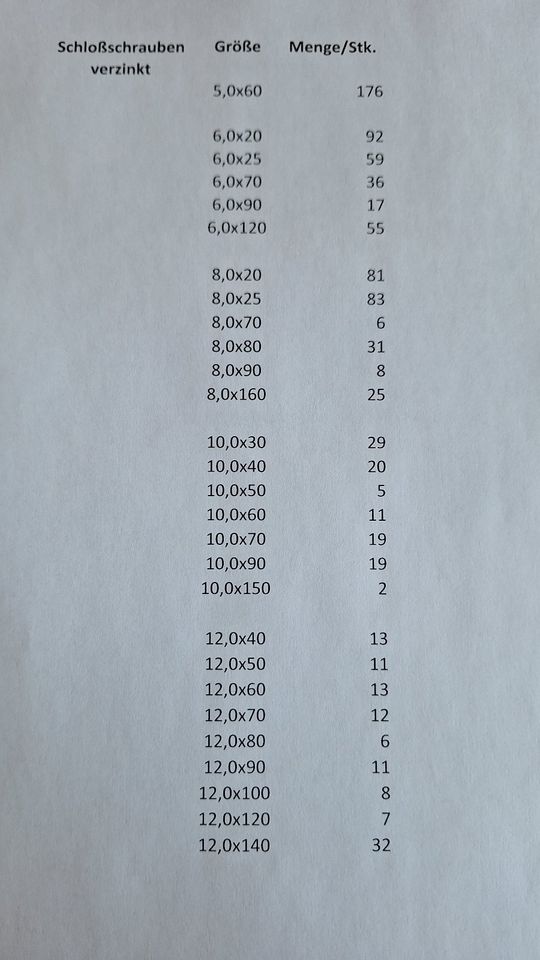 Schrauben, Unterlegscheiben, Flügelmuttern uvm in Lützen