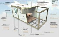 Containeranlage | Raumcontainer | Lagercontainer | Wohncontainer | Containerhaus | Baucontainer | Imbisscontainer | Flüchtlingscontainer | Bürocontainer | Kassencontainer Rheinland-Pfalz - Farschweiler Vorschau